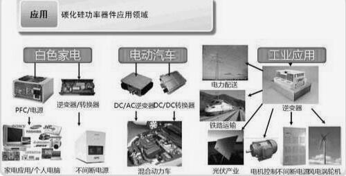 碳化硅二极管的操纵