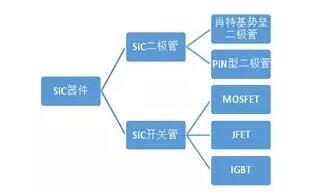 碳化硅二极管的操纵
