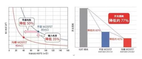 碳化硅二极管的操纵