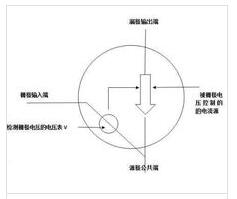 数字万用表mos丈量黑白