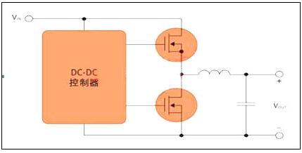 产业开关电源MOS管