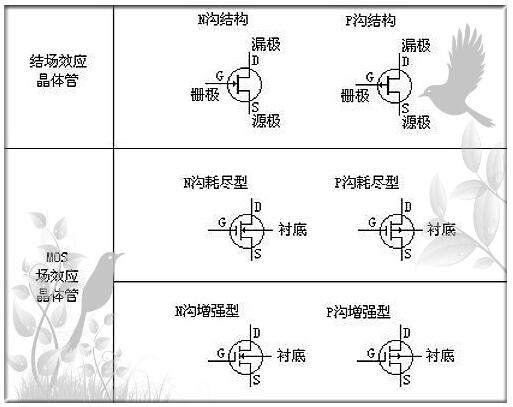 mos管操纵