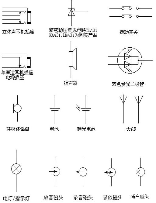 电路图标记大全