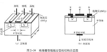 n沟道场效应督任务道理