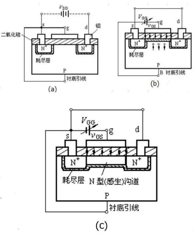 n沟道场效应督任务道理