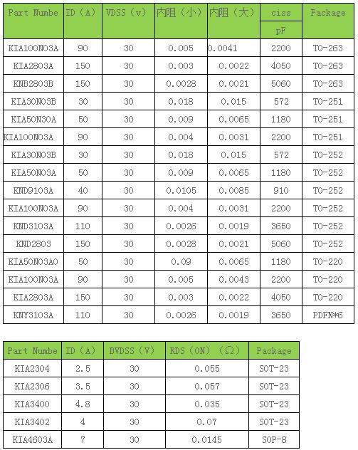 n沟道场效应督任务道理