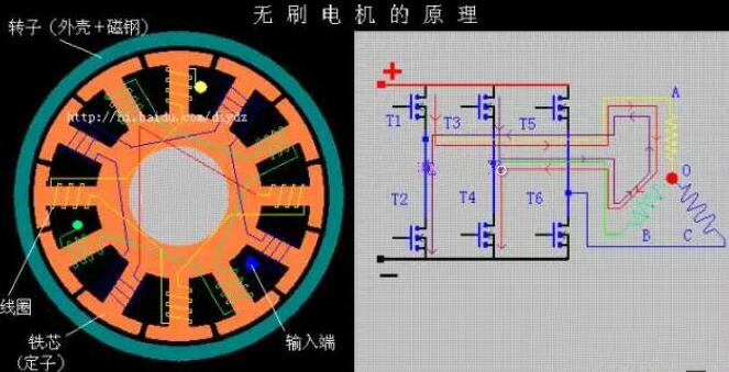无刷机电任务道理