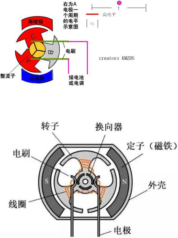 无刷机电 MOS管