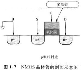 mos管器件与操纵