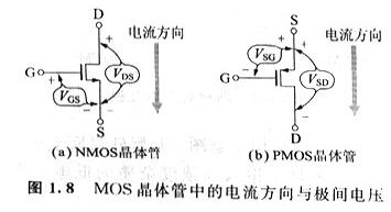 mos管器件与操纵