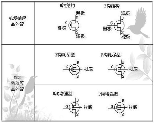mos管器件与操纵
