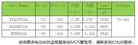 mos管器件与操纵