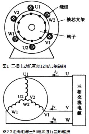 电念头道理与布局图,三相异步电念头