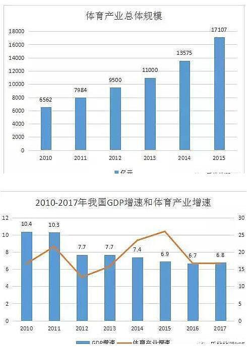 体育行业阐发