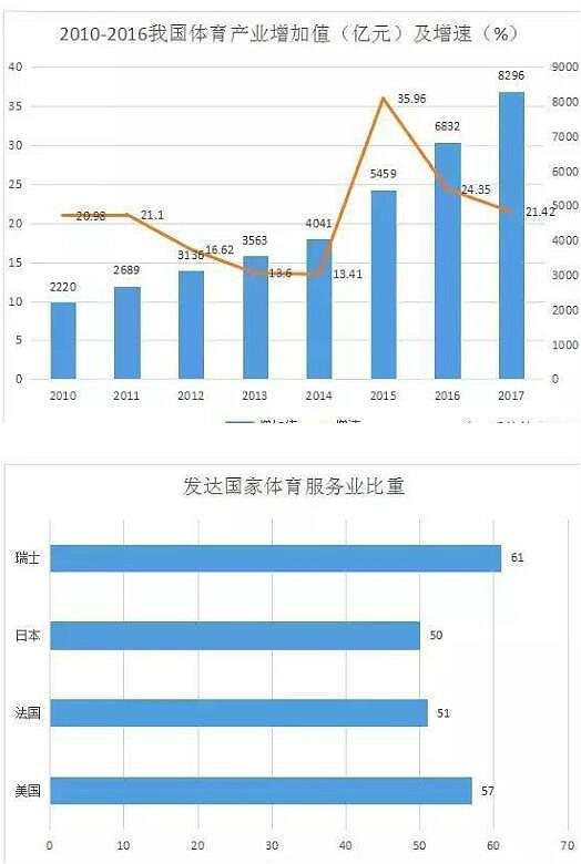 体育行业阐发