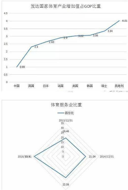 体育行业阐发