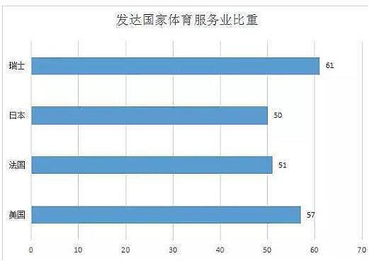 体育行业阐发