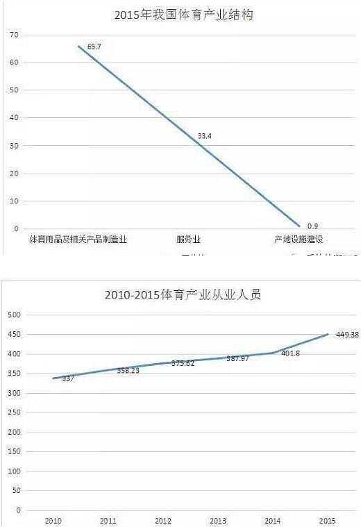 体育行业阐发
