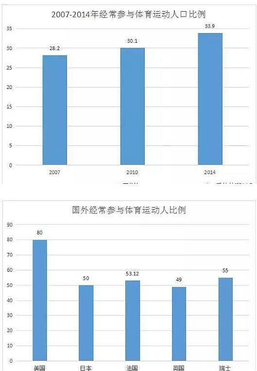 体育行业阐发