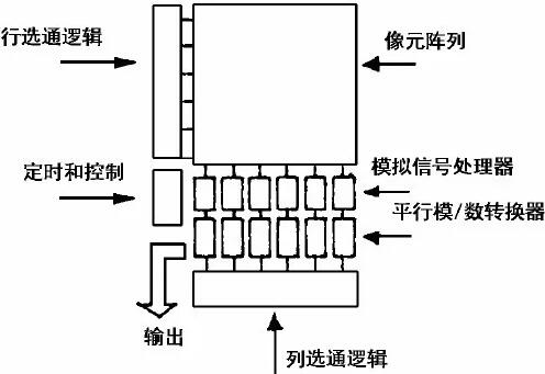 cmos图象传感器