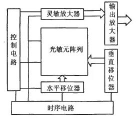 cmos图象传感器
