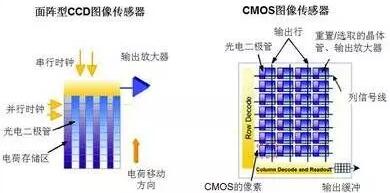 cmos图象传感器