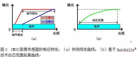 cmos图象传感器