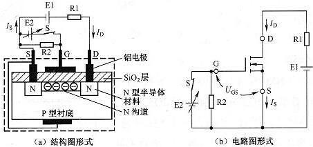 电力场效应督任务道理