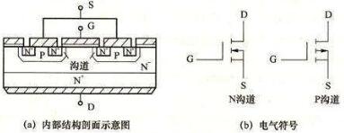 电力场效应督任务道理