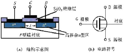 阐发cmos电路逻辑