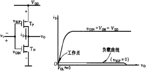 阐发cmos电路逻辑