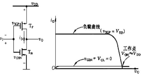 阐发cmos电路逻辑