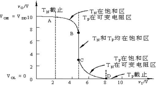 阐发cmos电路逻辑