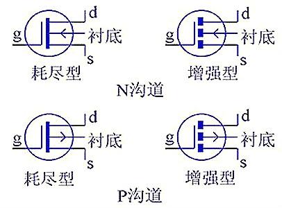 功率MOS管首要参数