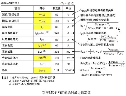 功率MOS管首要参数