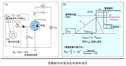 功率MOS管首要参数
