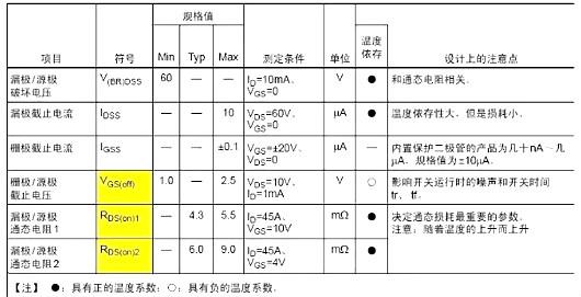 功率MOS管首要参数