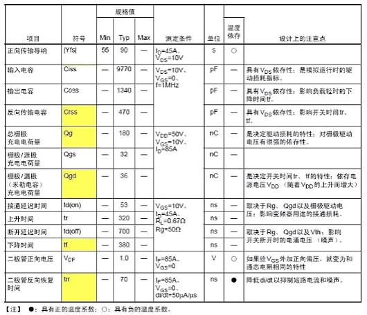 功率MOS管首要参数