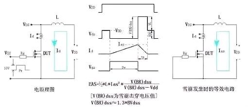 功率MOS管 生效阐发