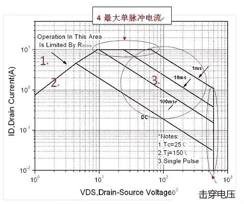 功率MOS管 生效阐发