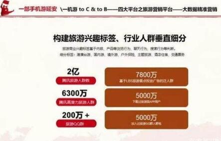 互联网,游览