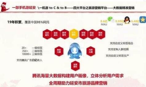 互联网,游览