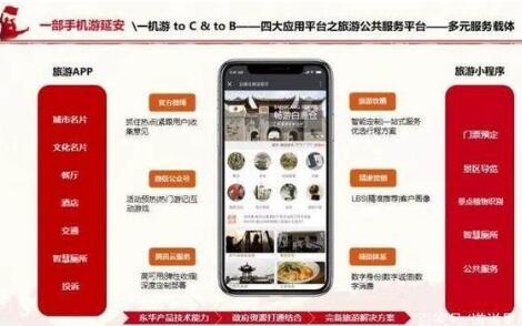 互联网,游览