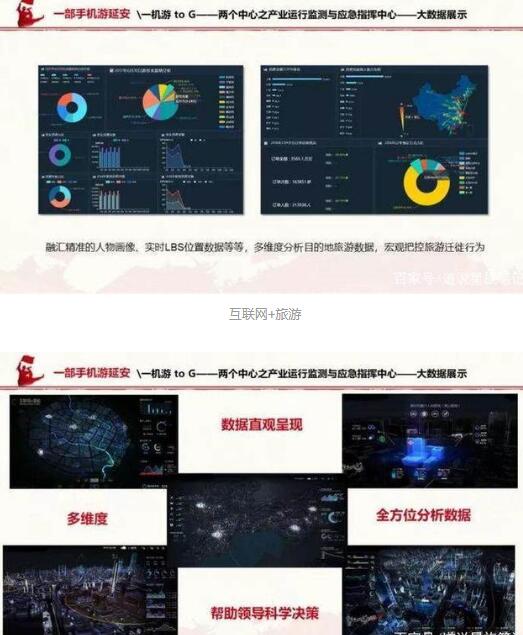 互联网,游览