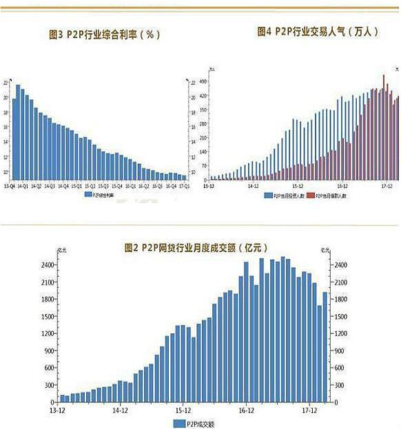 互联网金融专业失业远景