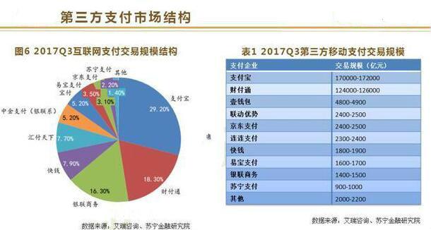 互联网金融专业失业远景