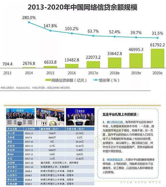 互联网金融专业失业远景