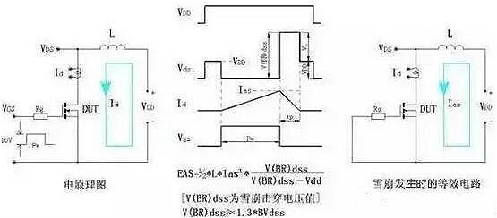 MOS管生效缘由