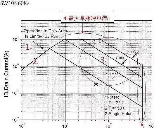 MOS管生效缘由 width=
