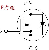 mos管丈量体例